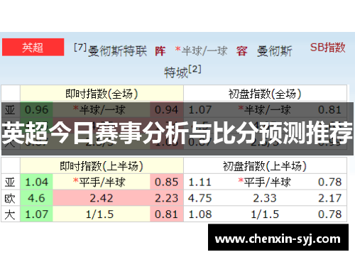 英超今日赛事分析与比分预测推荐