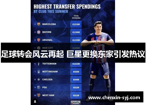 足球转会风云再起 巨星更换东家引发热议