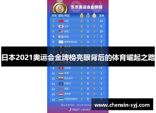 日本2021奥运会金牌榜亮眼背后的体育崛起之路